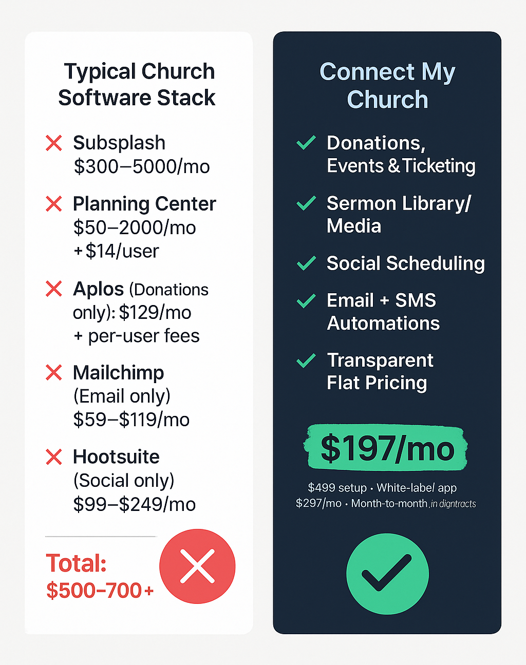 best church software deal connect my church