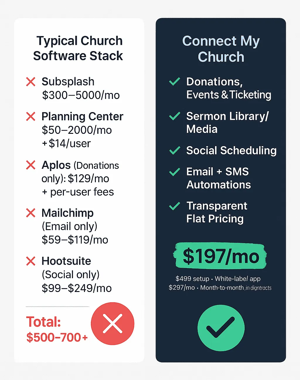Best Church Software Deal Connect My Church