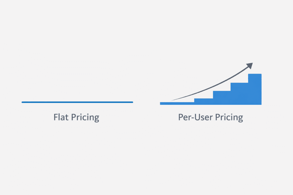 flat pricing