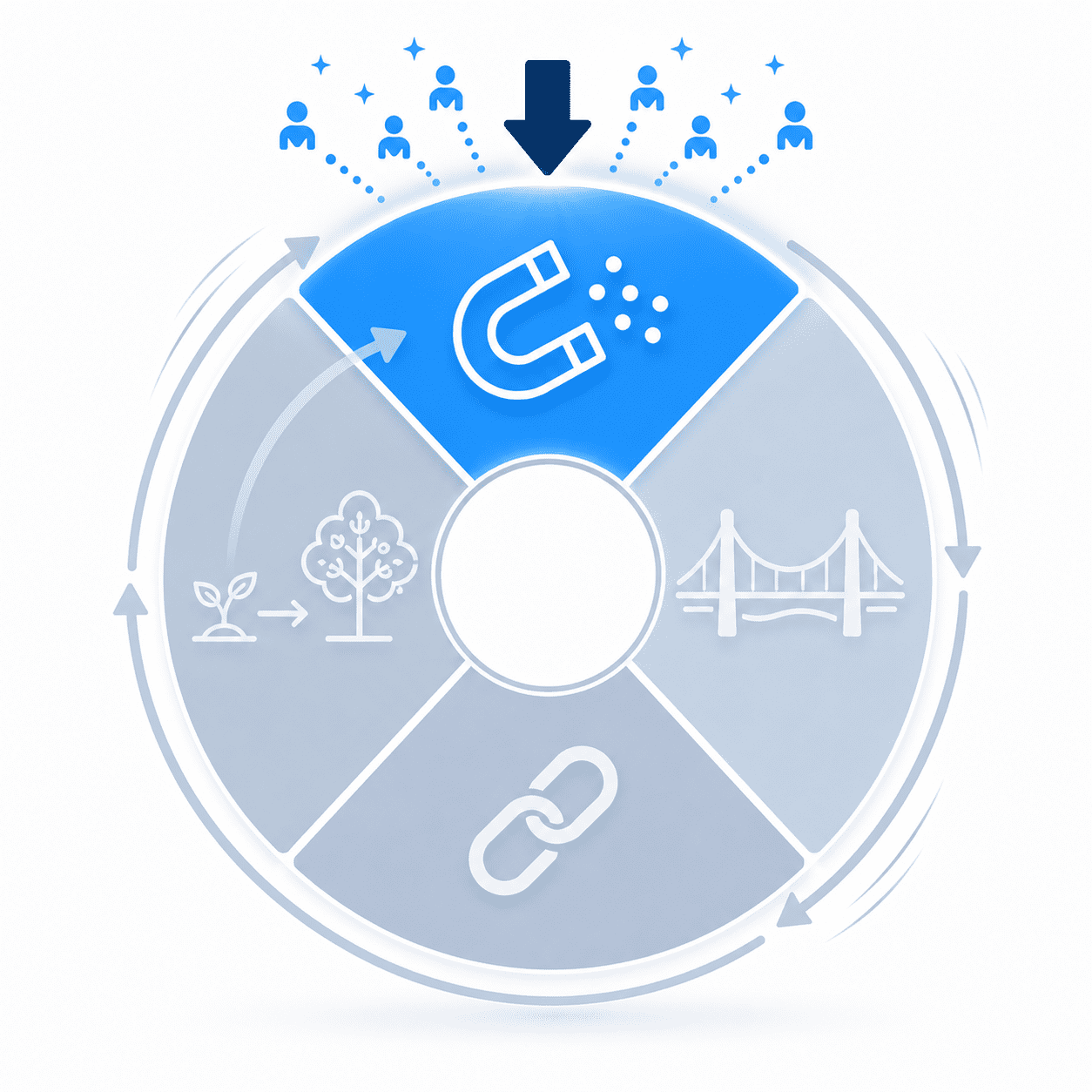 Stage A: Attraction — Where Guests Enter the Flywheel Stage A: Attraction — Where Guests Enter the Flywheel