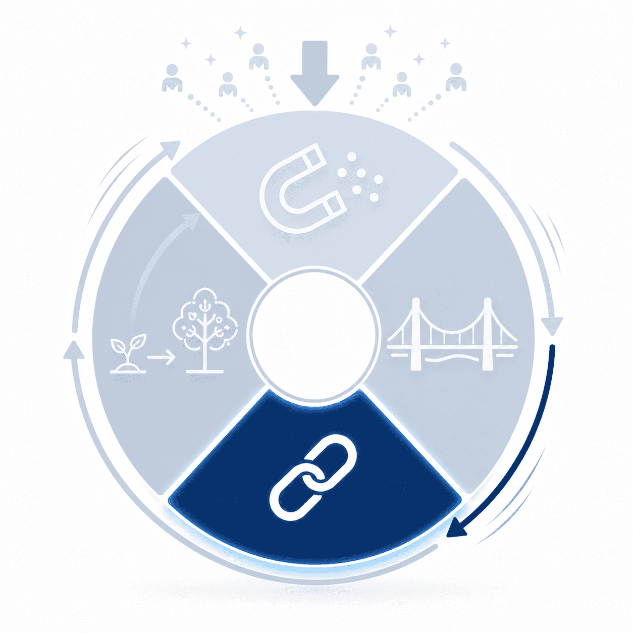 Stage C: Connection — Building the Relationships That Last Stage C: Connection — Building the Relationships That Last