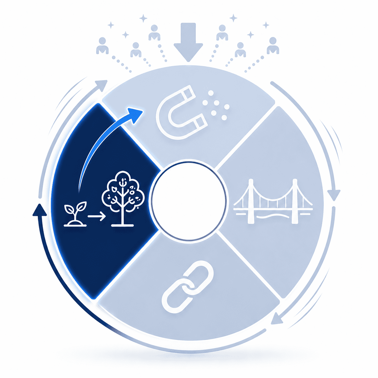Stage D: Discipleship — Develop, Deepen, Deploy Stage D: Discipleship — Develop, Deepen, Deploy