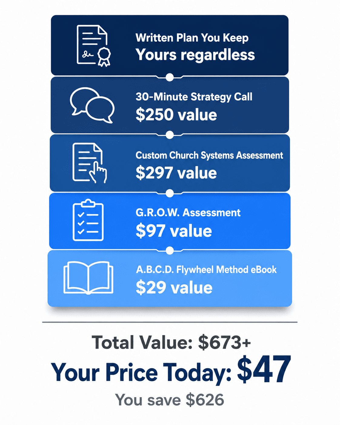 Connect My Church BluePrint Session Value