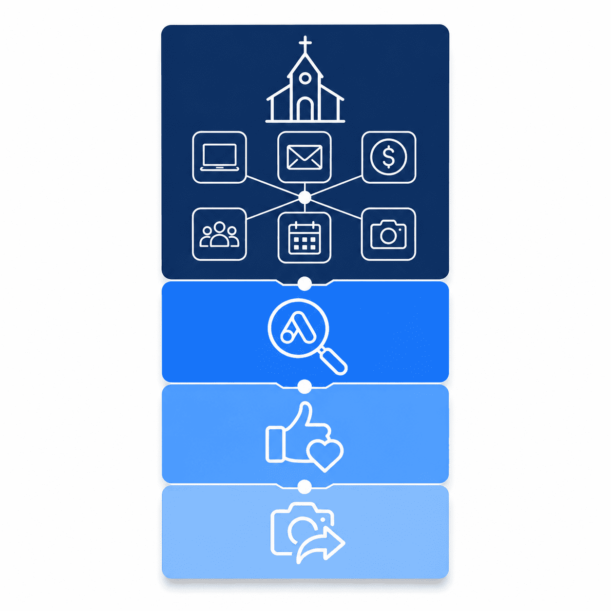 Connect My Church Full Presence Bundle