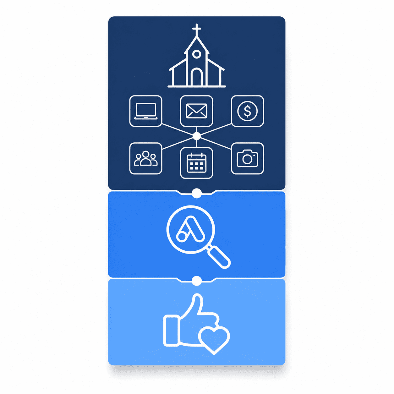 Connect My Church Growth Bundle